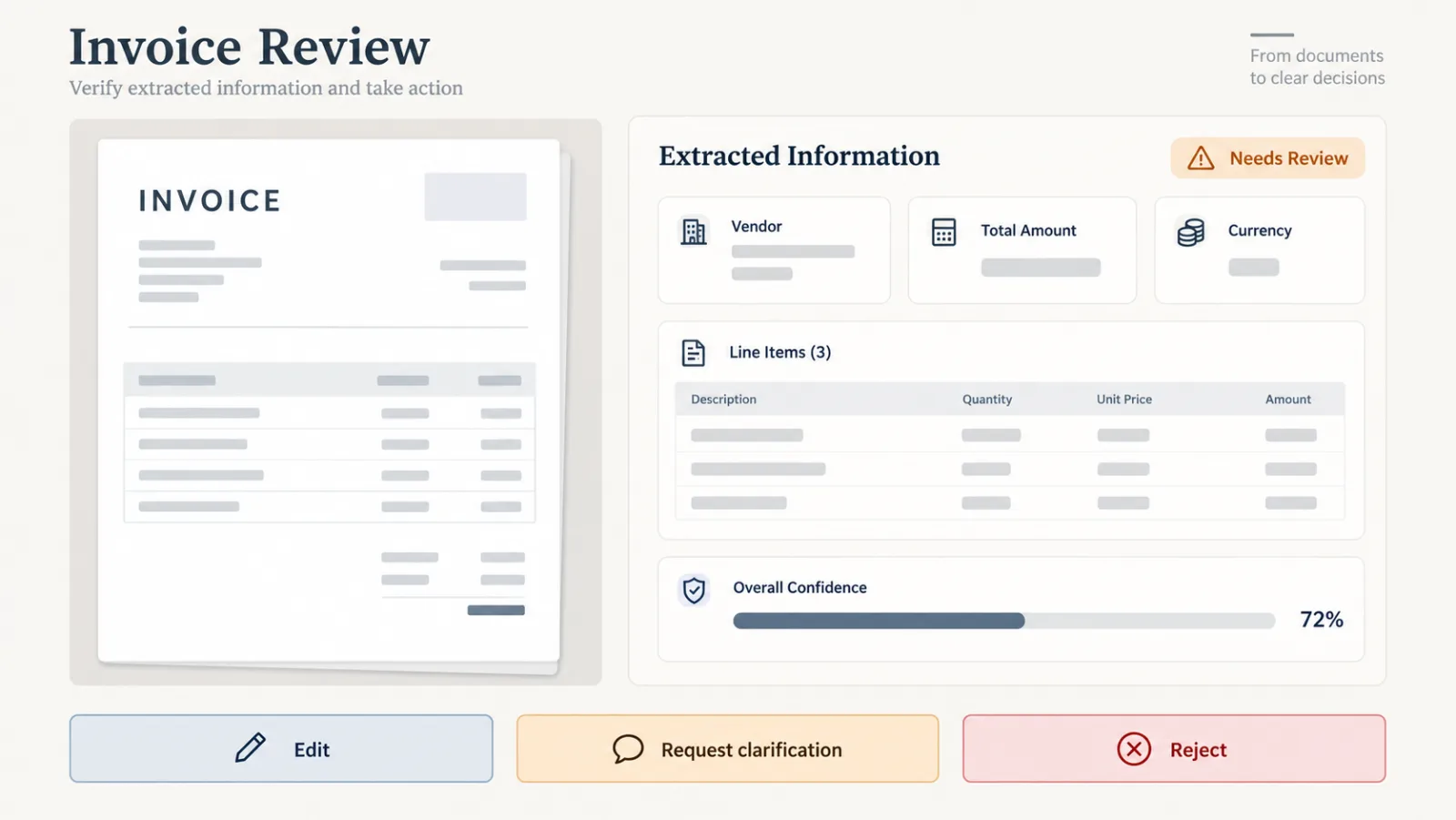 Illustrative invoice review screen showing the original document beside extracted vendor, total, currency and line items with draft and needs-review actions